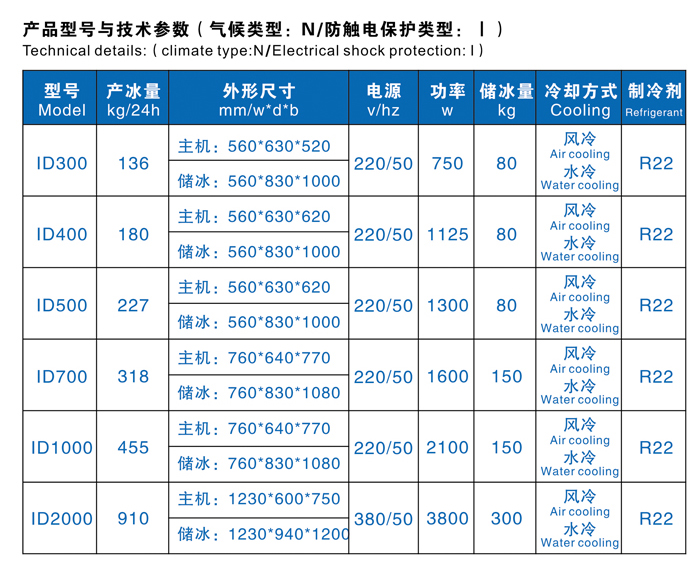 455公斤方塊制冰機(jī)(圖2)